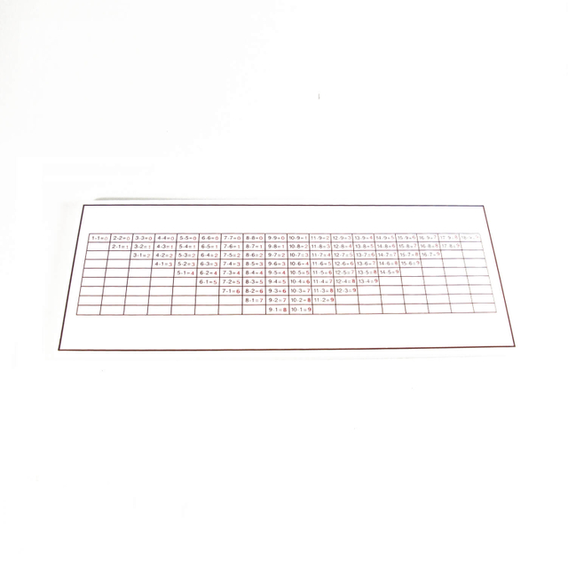 Subtraction Control Chart Board