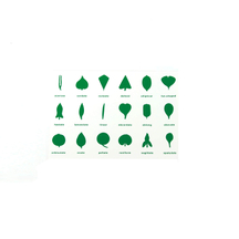 Botany Cabinet Control Chart